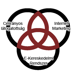 SIERRO Webfejlesztő Kft.